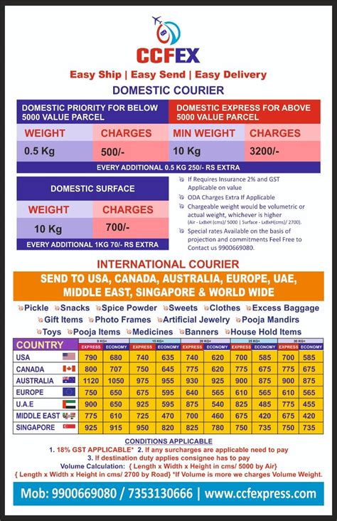 5kg parcel cost